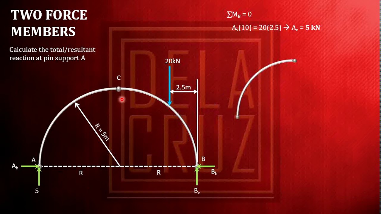 STATIC OF RIGID BODIES - Two force members | DE LA CRUZ TUTORIALS |