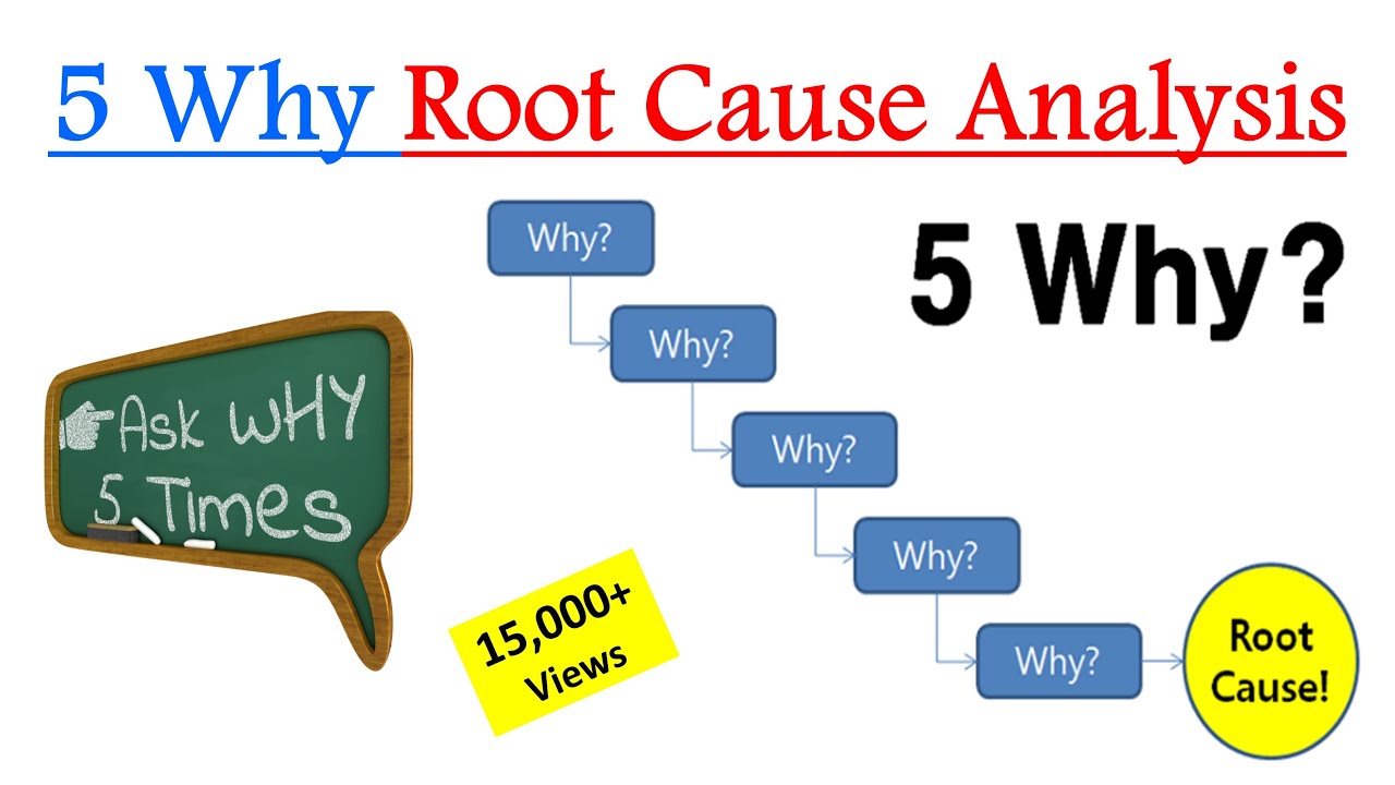 5 Whys Root Cause Analysis | 5 whys example | 5 why problem solving technique -Digital E-Learning