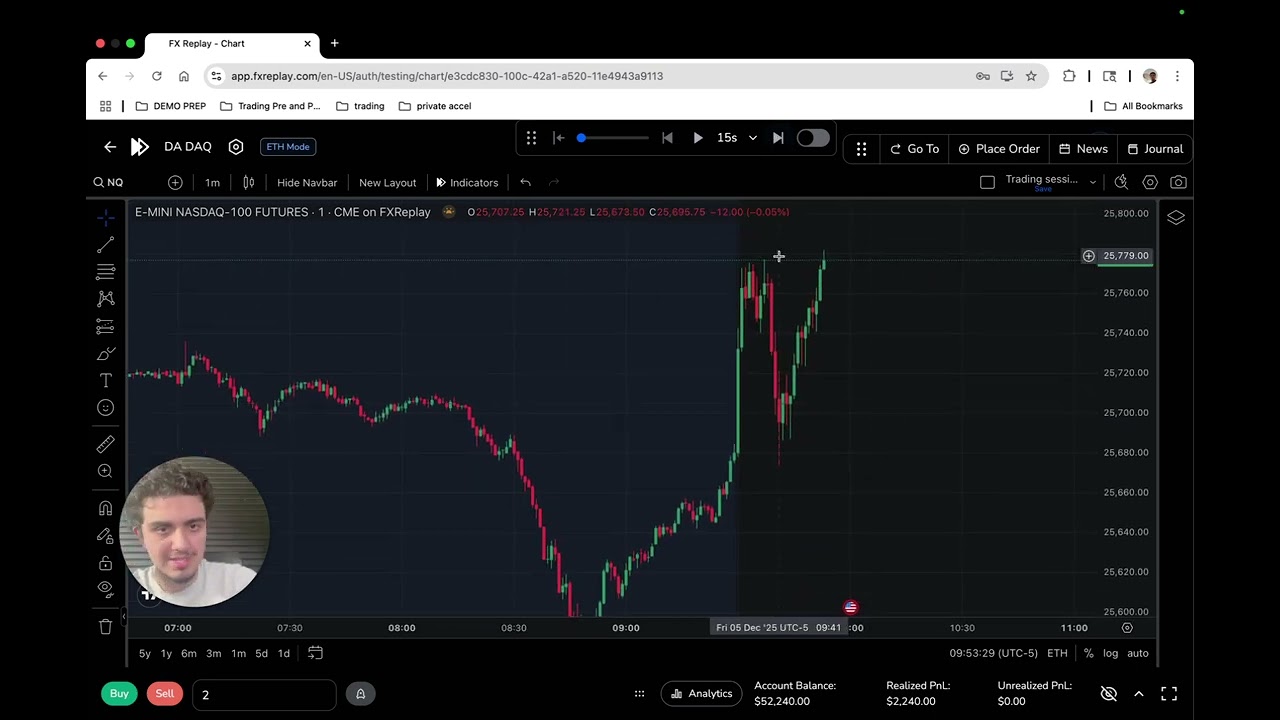Тестирование на истории $NQ в декабре 64% WR $6500 PNL