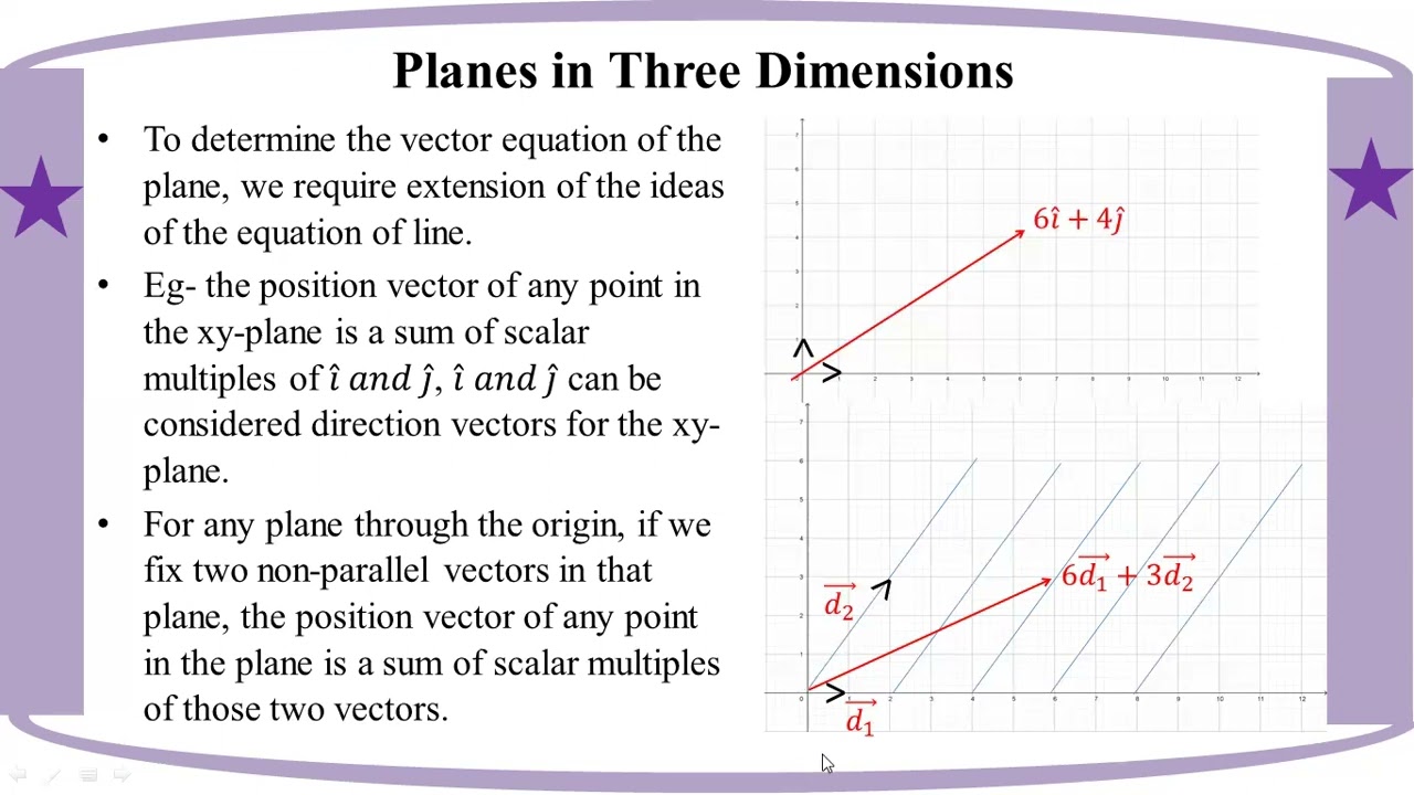 # Grade 12 Math (ch 4) Planes in 3-D (1)