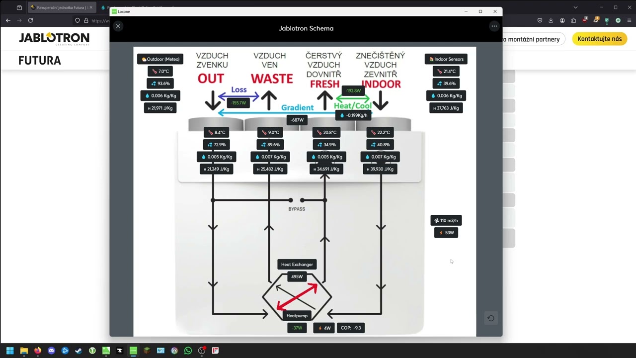Jablotron Futura vs. data: Kolik rekuperuje rekuperace? [1/2]