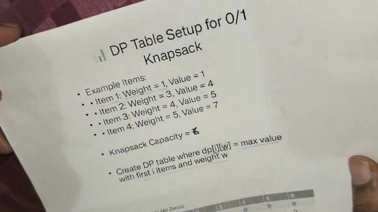 0/1 Knapsack Explained Step by Step | Dynamic Programming with DP Table | Hindi explanation || DAA  