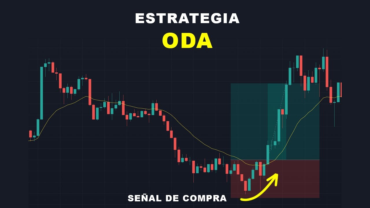 Estrategia ODA - Paso a Paso | Forex, Criptos, Acciones-