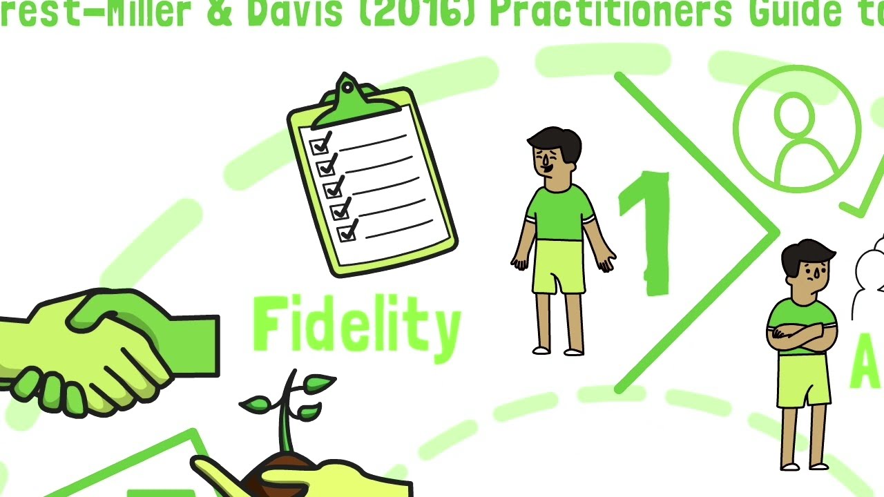 5 ethical principles- Overview