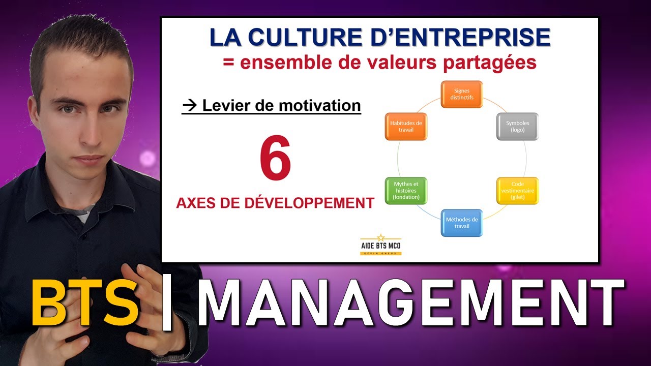 R&eacute;visions MANAGEMENT #19 - La culture d'entreprise | AIDE BTS MUC | BTS MCO
