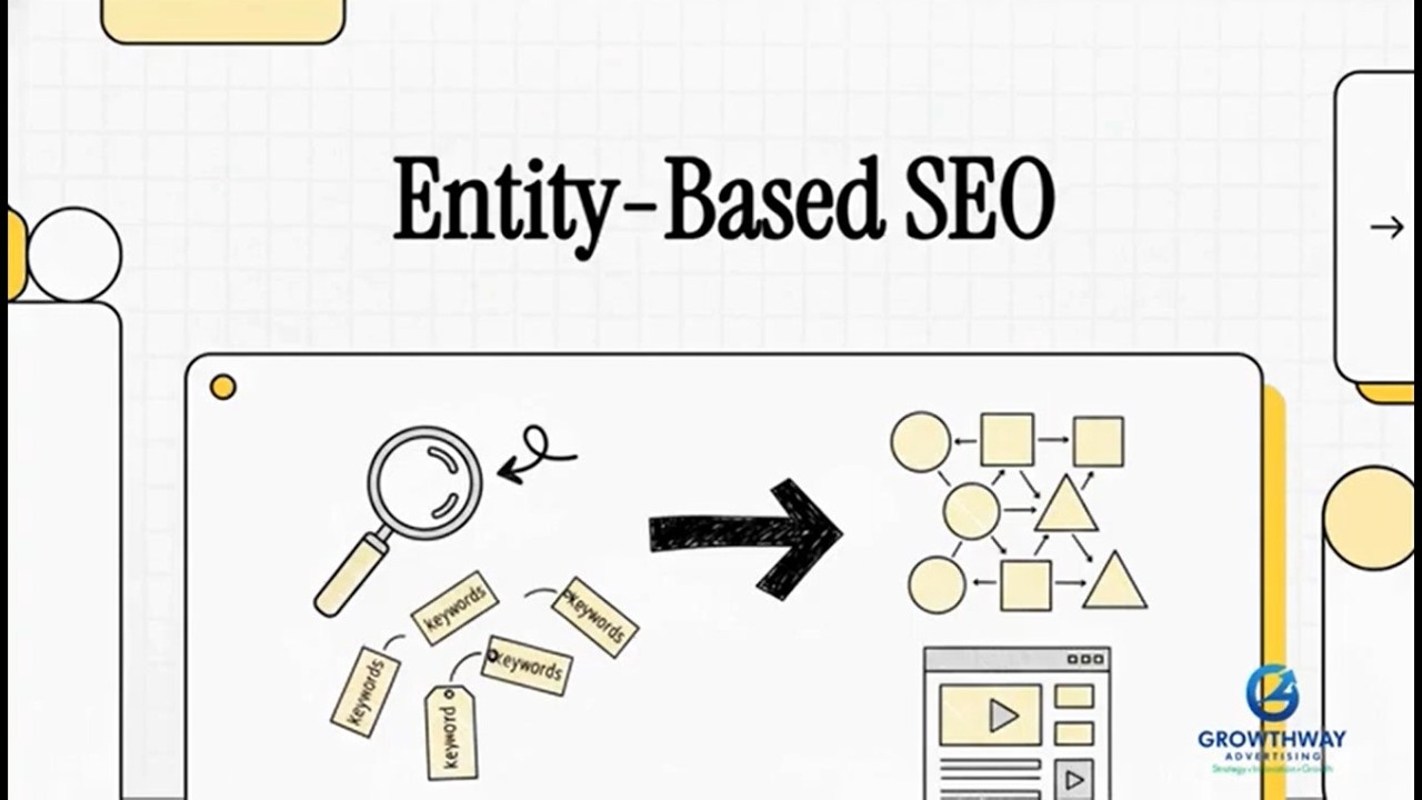 Entity-Based SEO Explained | Build Semantic Authority in 2026 | Growthway Advertising
