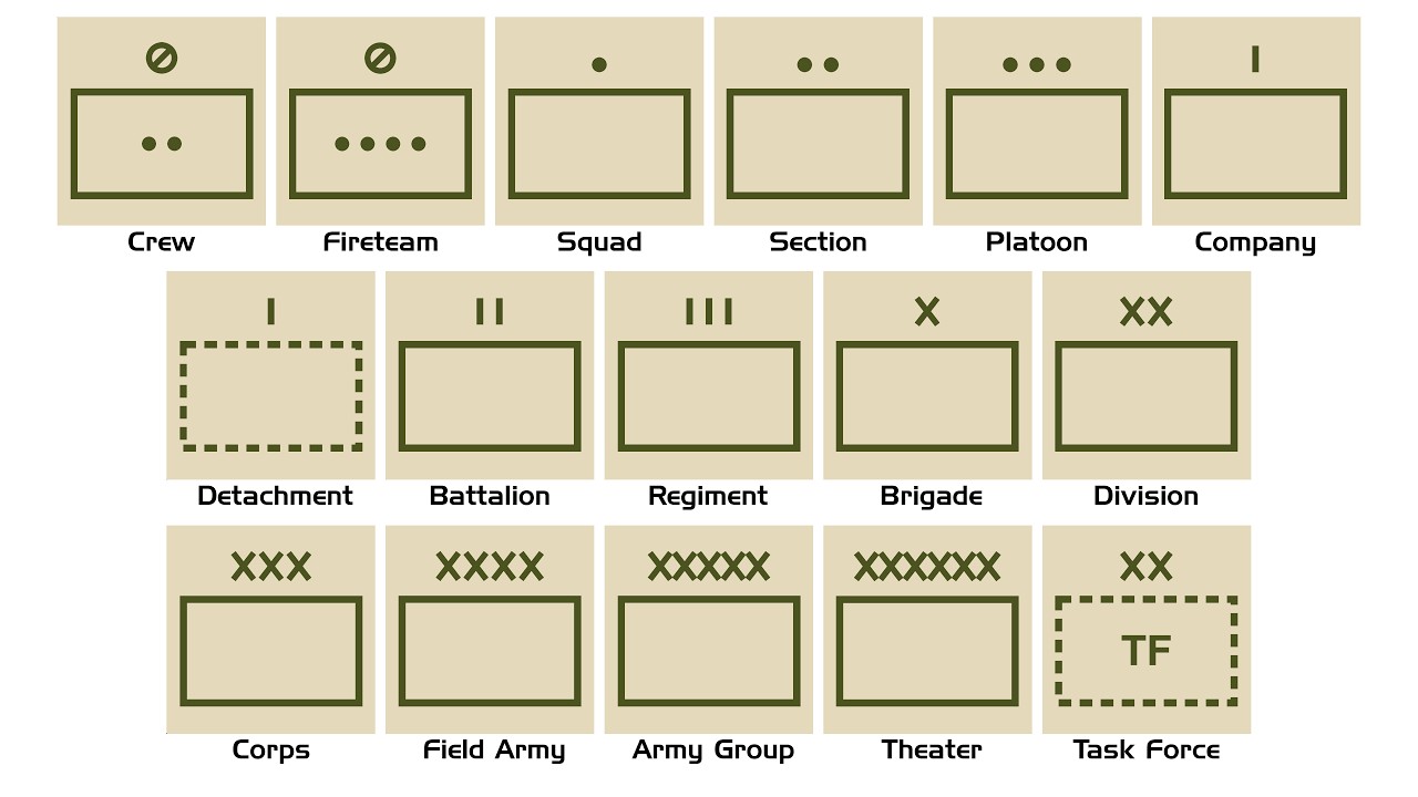 Every Military Unit Size Explained