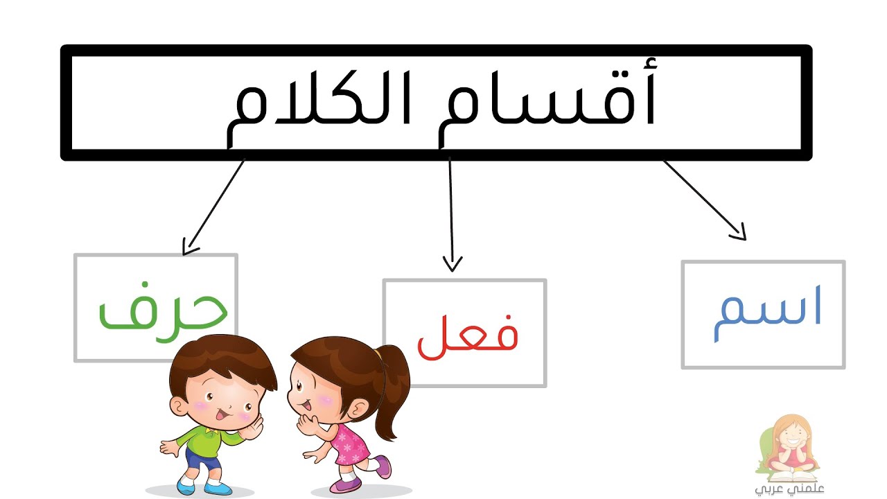 أقسام الكلام في اللغة العربية-  الاسم والفعل والحرف-شرح بالتفصيل د1: تعليم النحو للمبتدئين