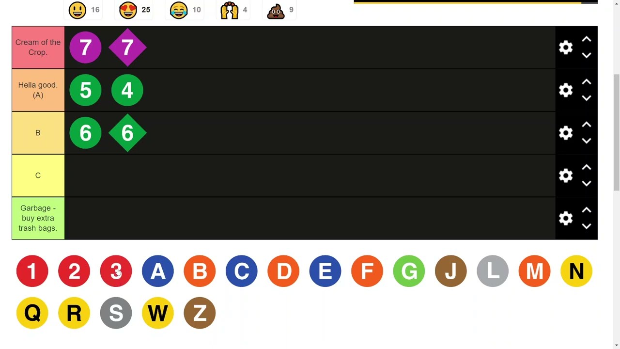 NYC Subway Rankings! (A & B Divisions)