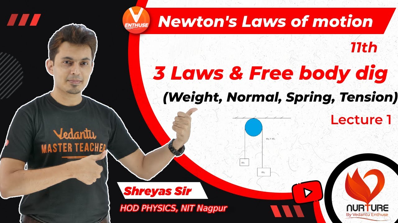 Newton's Laws Of Motion JEE L1 | 𝟑 𝐋𝐚𝐰𝐬 & 𝐅𝐫𝐞𝐞 𝐁𝐨𝐝𝐲 𝐃𝐢𝐚𝐠𝐫𝐚𝐦 (Weight, Normal, Spring, Tension)