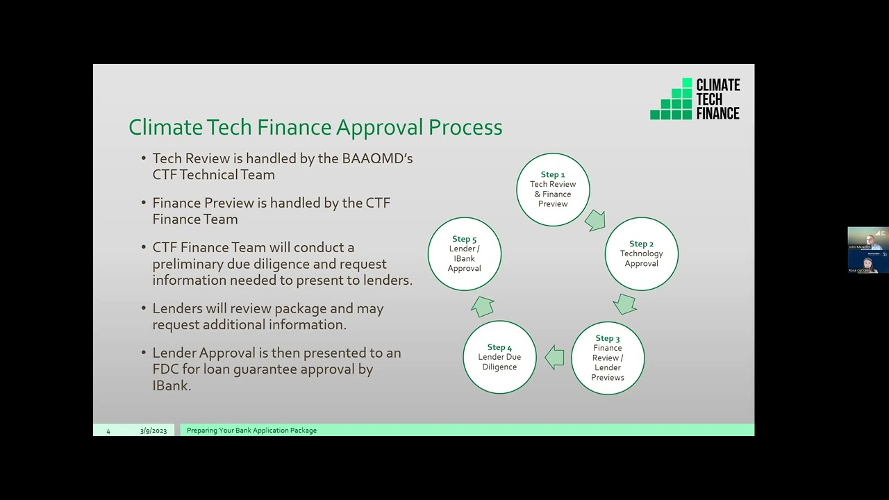 Презентация проектов кредиторам, специализирующимся на климатических технологиях.