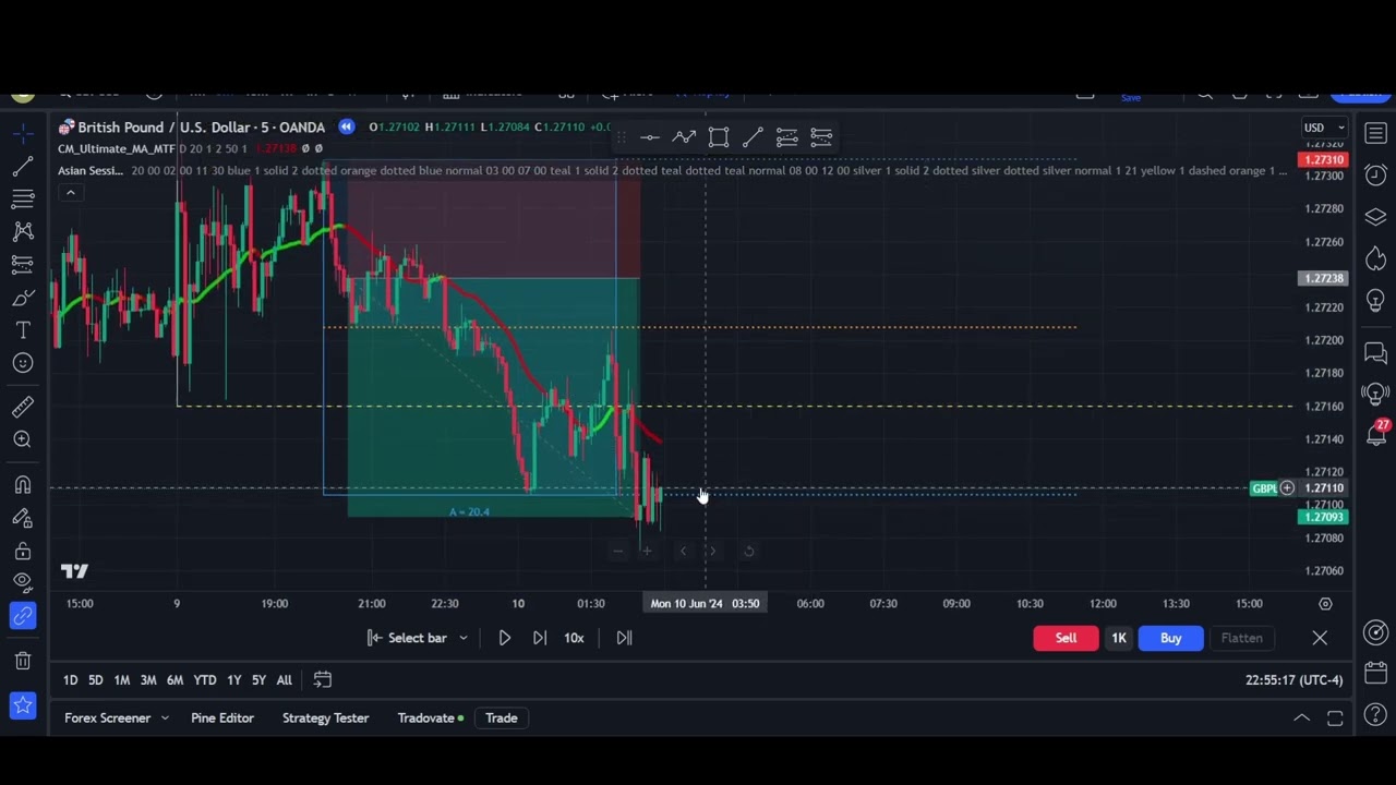 Backtesting Ultimate Moving Average Multi TimeFrame 7 MA Types by ChrisMoody on a GBPUSD 5 minute tf