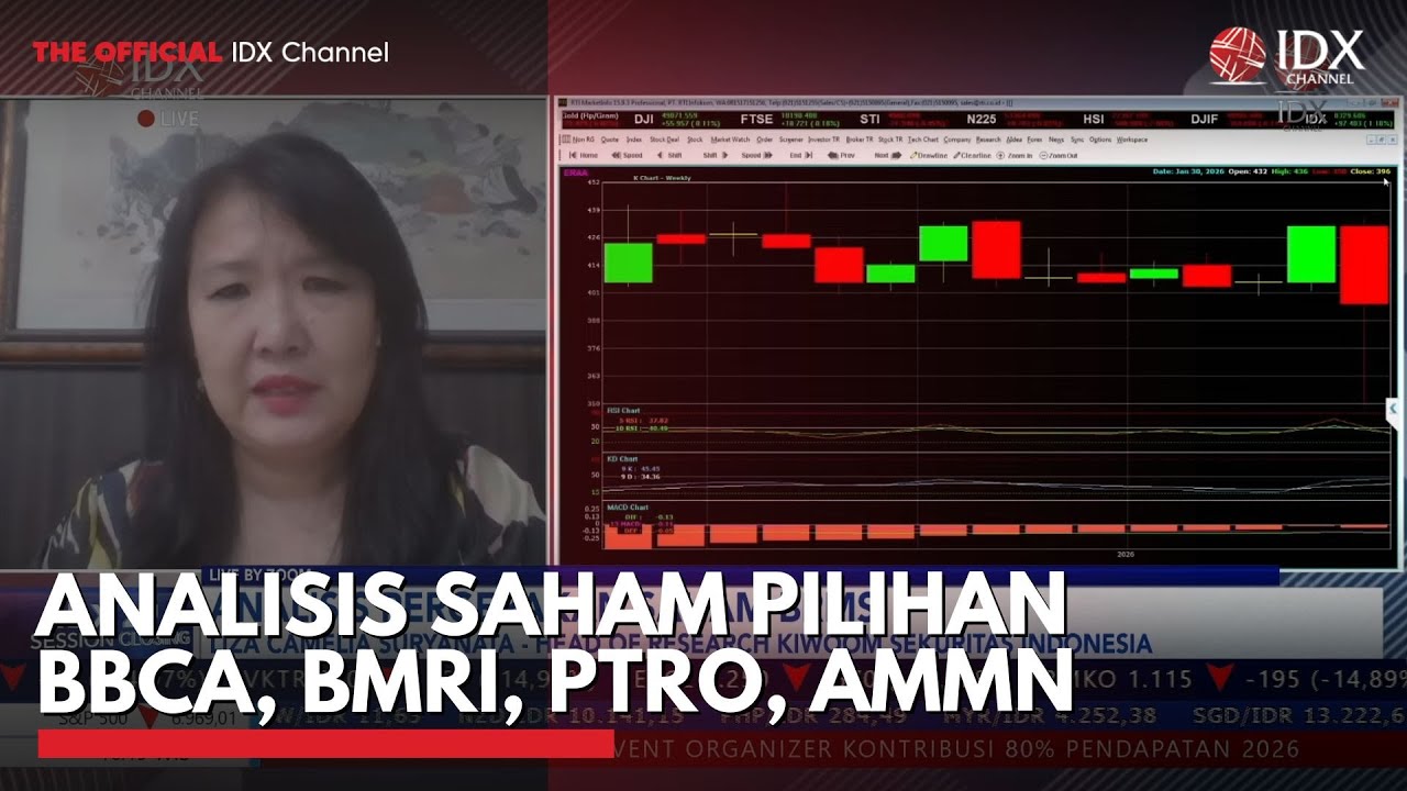 Analisis Saham Pilihan BBCA, BMRI, PTRO, AMMN | 2ND SESSION CLOSING