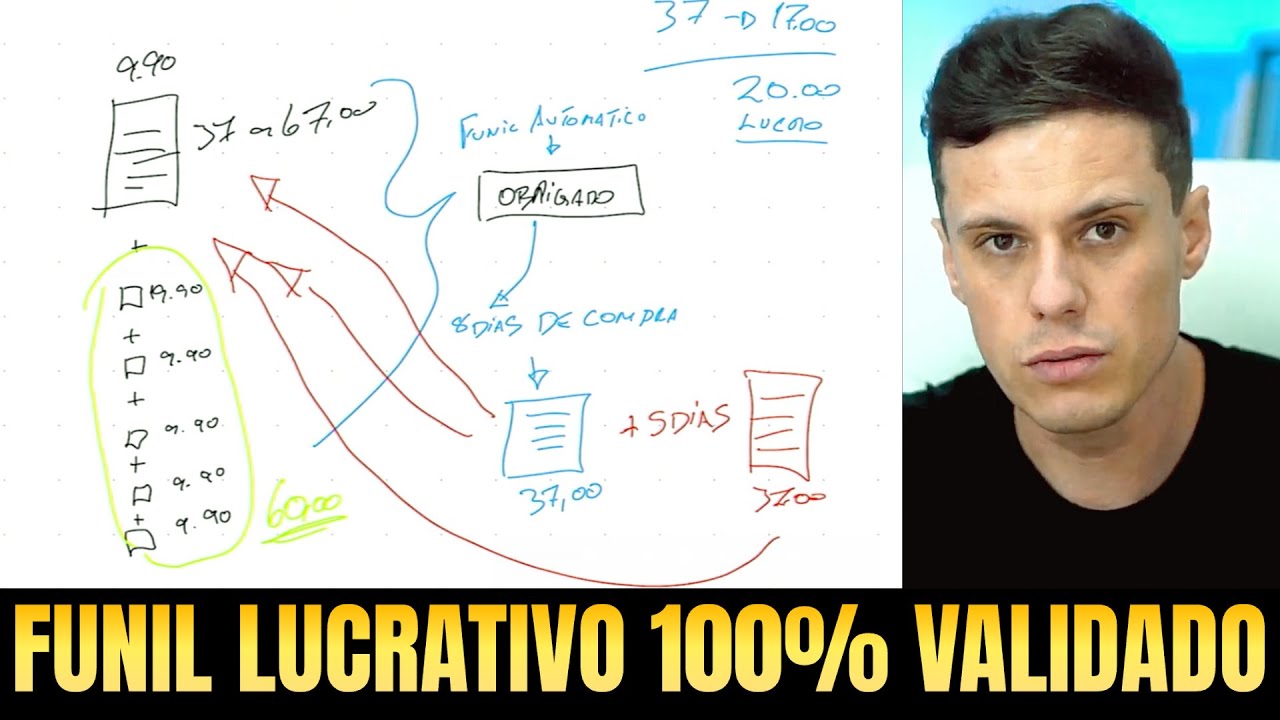 LOW TICKET: COMO CRIAR UM FUNIL LOW TICKET LUCRATIVO