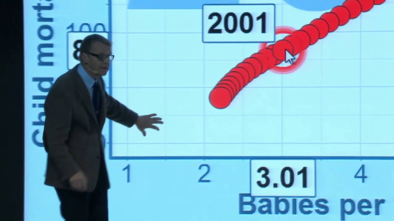 Davos 2015 - Sustainable Development: Demystifying the Facts