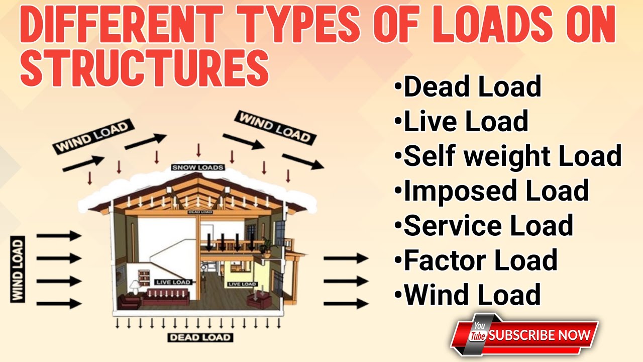 Different Types of Loads on Building Structures | Steel Structure | Dead load, live load | Structura