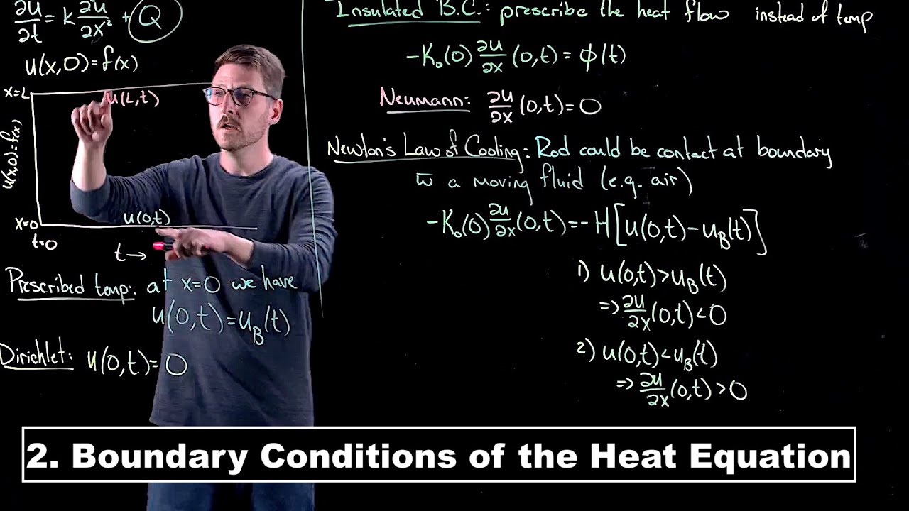 Boundary Conditions of the Heat Equation - Partial Differential Equations | Lecture 2