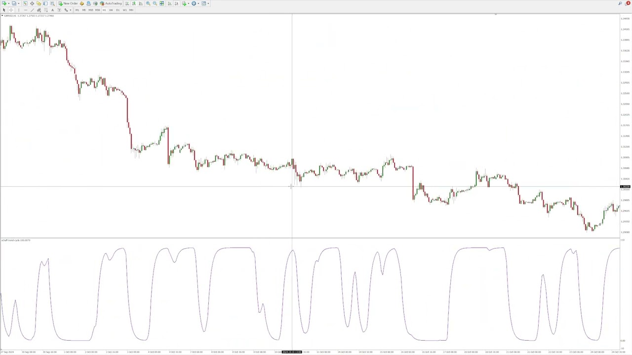 Schaff Trend Cycle Indicator for MT4 & MT5 &ndash; The Secret Weapon for Consistent Trading Success!