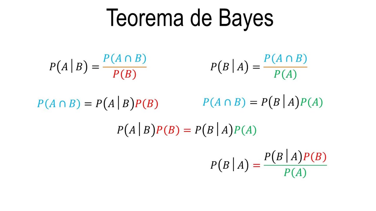 Deducción del teorema de Bayes para dos eventos