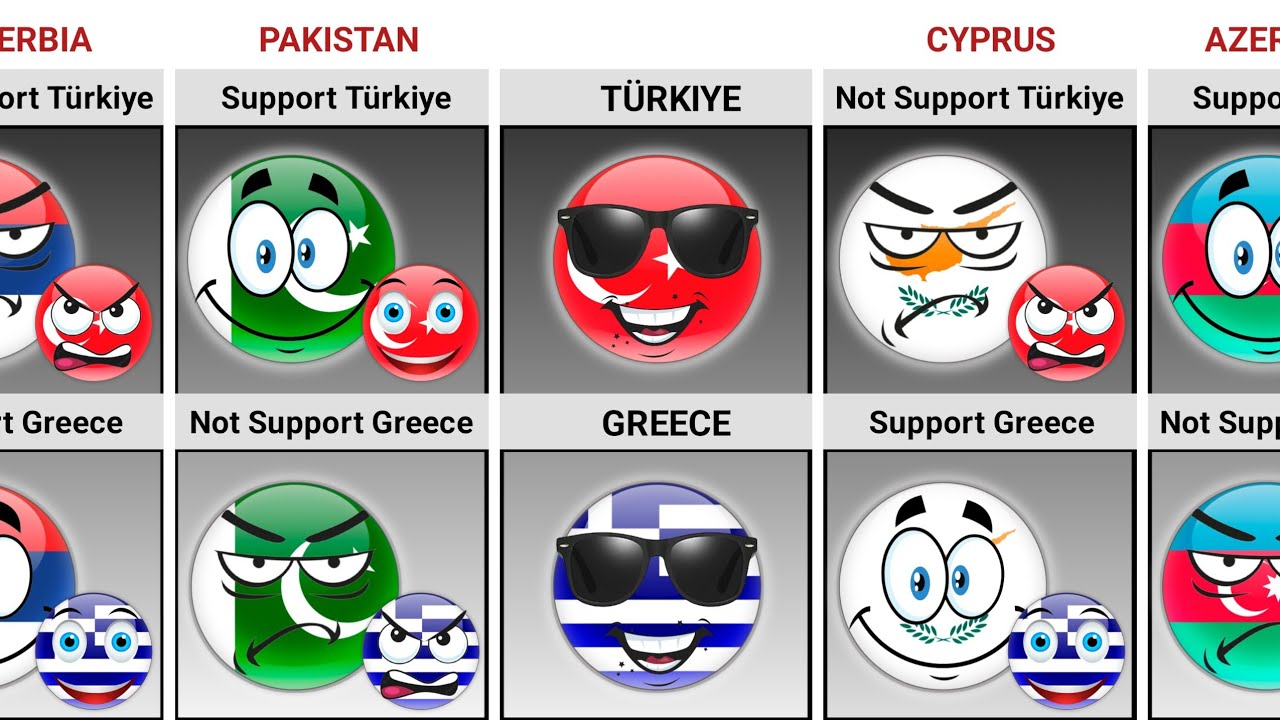 🇹🇷Türkiye vs 🇬🇷Greece? Who Will The Countries of The World Support [Countryballs]