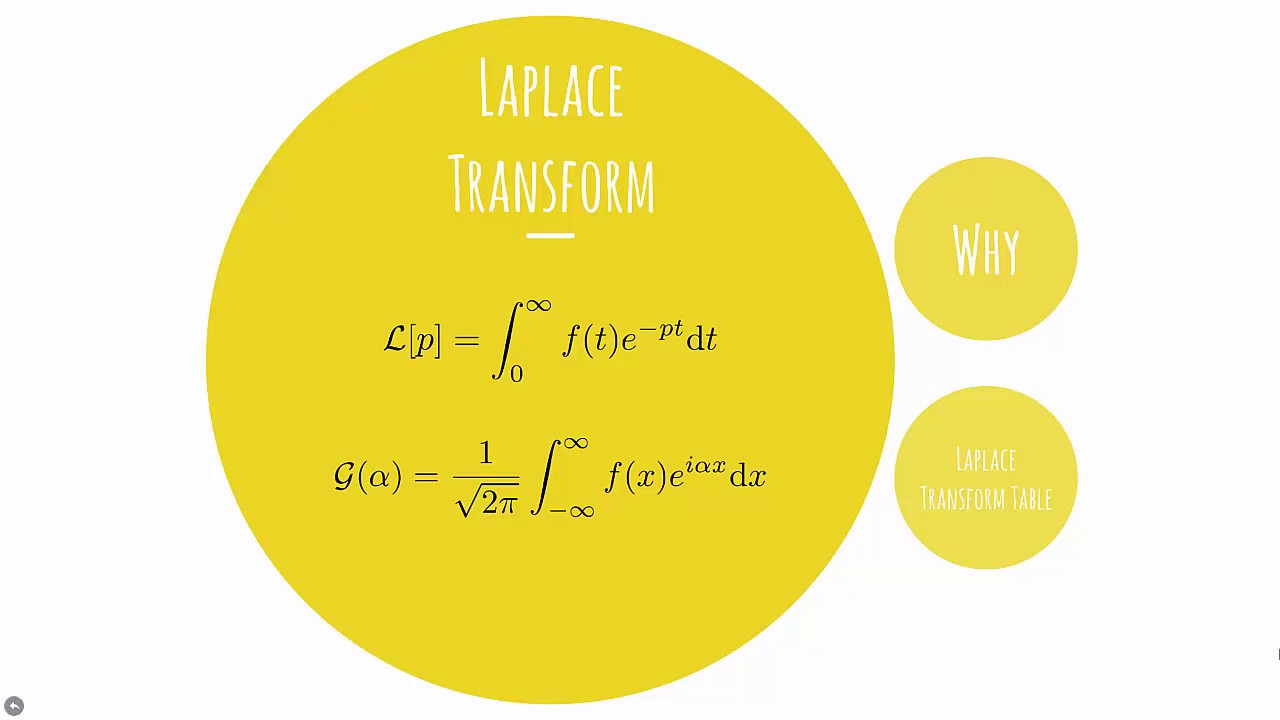 Bromwich Integral - The inverse Laplace Transform