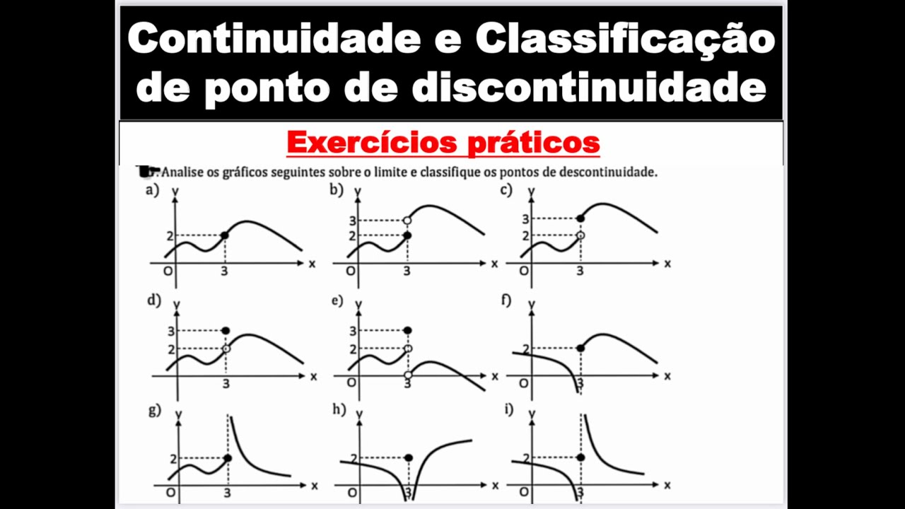 CONTINUIDADE E CLASSIFICAÇÃO DE DISCONTINUIDADE