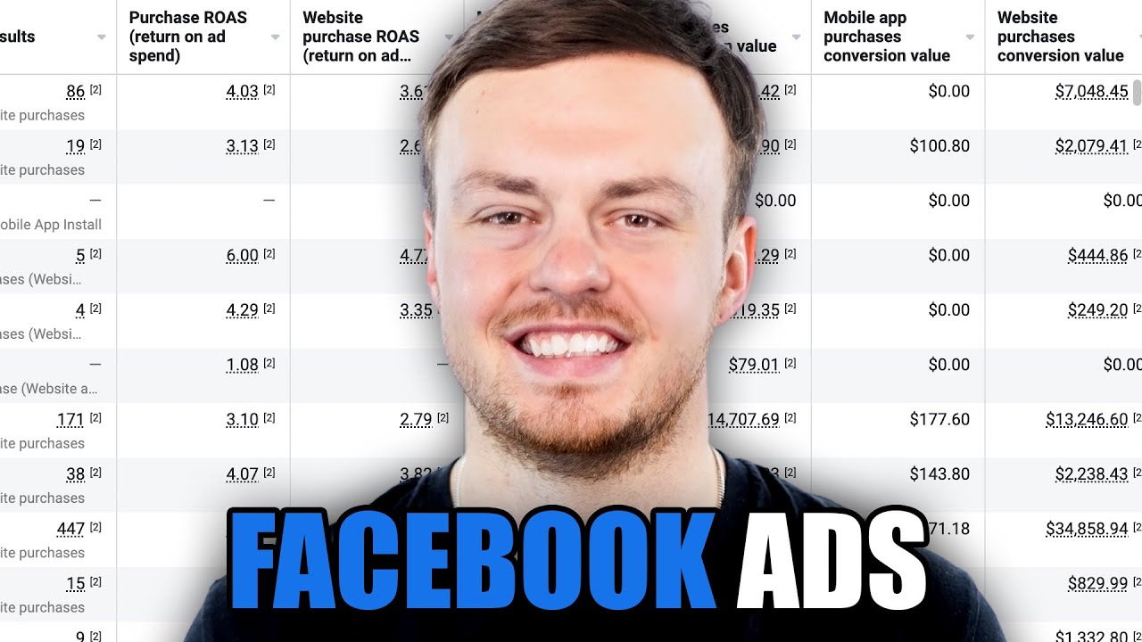 Building a Clothing Store Facebook Ad From Scratch [Step by Step]