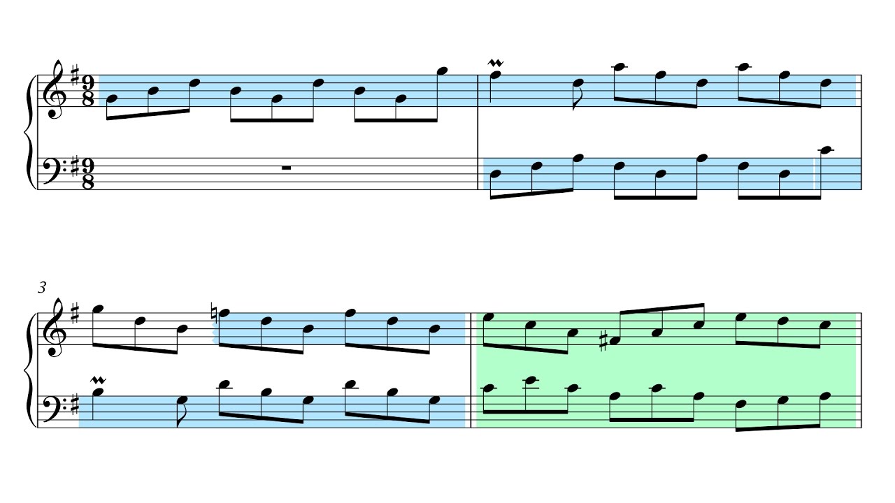 Bach: Invention 10 in G Major, BWV 781 (Musical Analysis)
