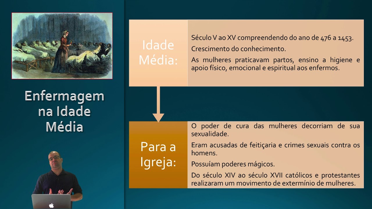 Conceitos sobre Historia da enfermagem, SAE e Processo de Enfermagem - Parte 02