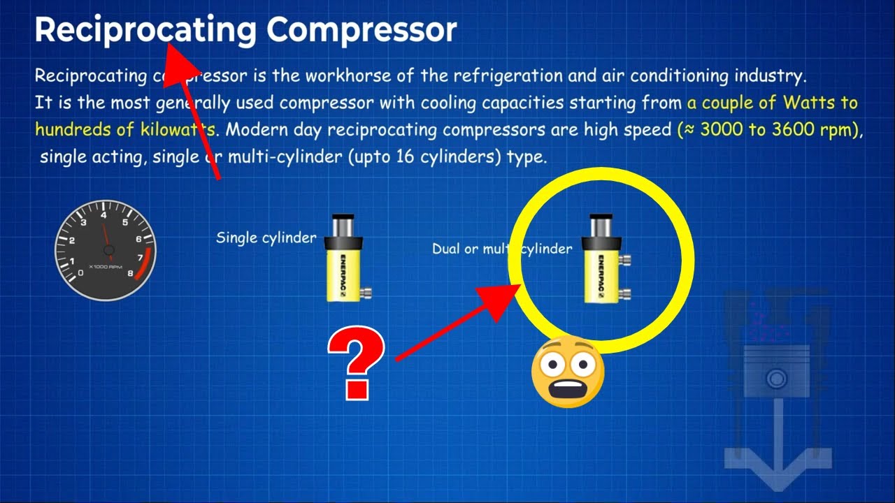 Types of compressors | HVAC
