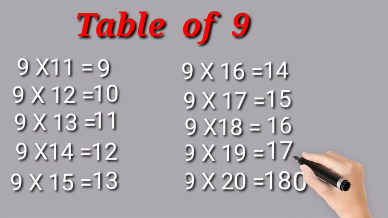 9-x1=9 Multiplication, Table of Nine 9 Tables Song Multiplication Time of tables-Math mental