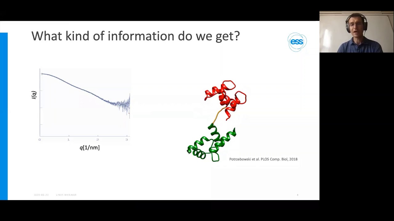 Small Angle Scattering Data Analysis with SasView