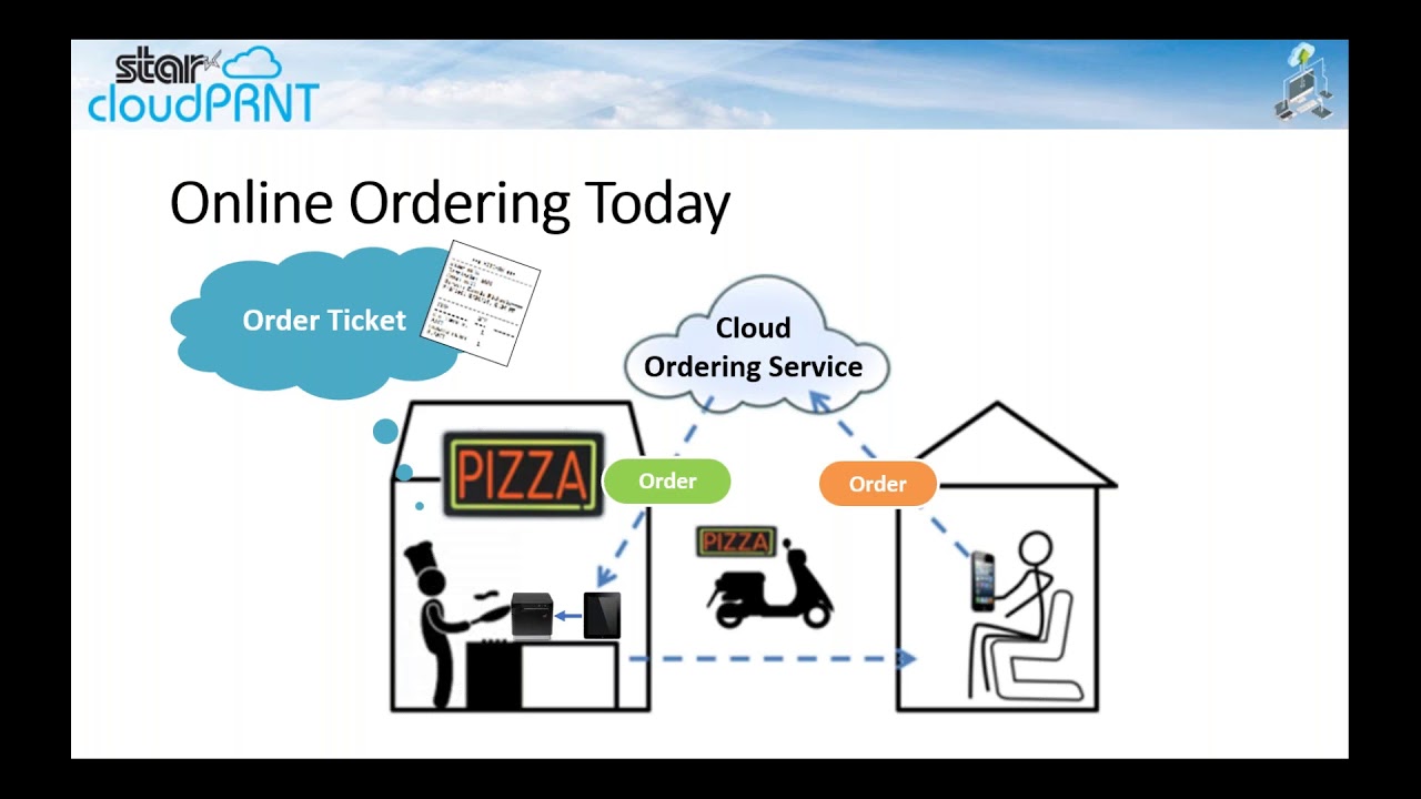 CloudPRNT Webinar Recording | Star Micronics
