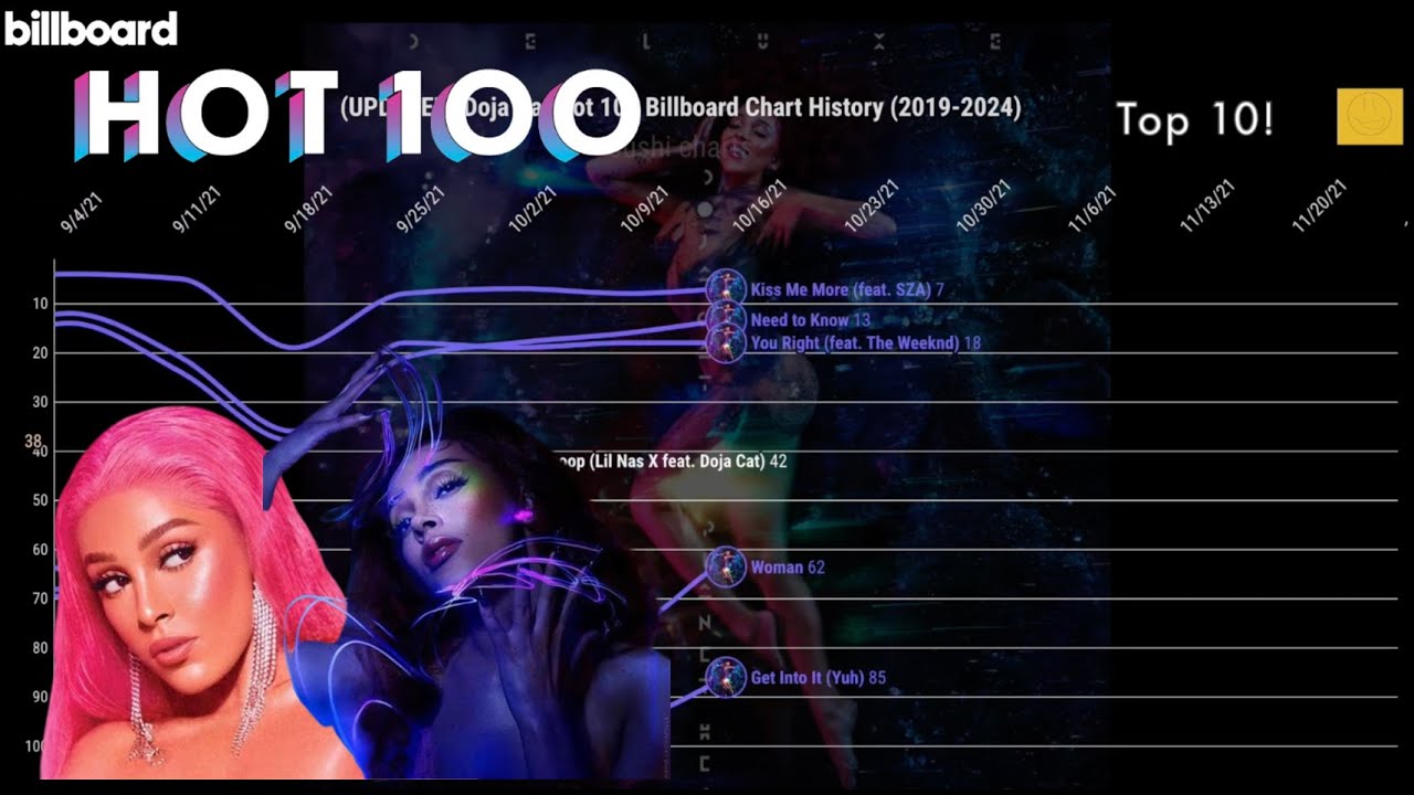Doja Cat Billboard Hot 100 Chart History | Sushi Charts