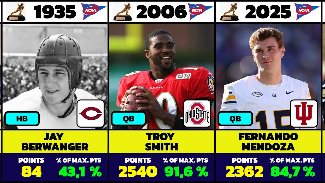 All Heisman Trophy Winners (1935-2025) 🏈🏆