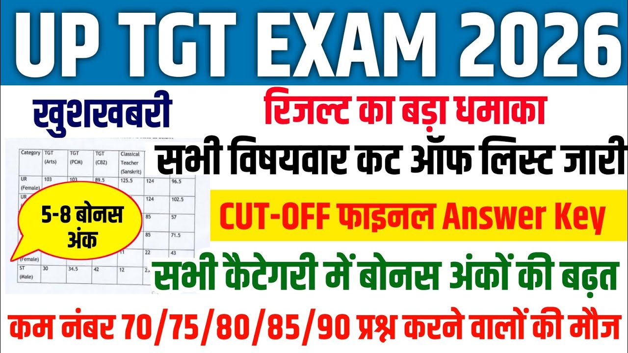 UP TGT RESULT 2026 | UP TGT CUT-OFF AFTER FINAL ANSWER KEY | TGT CUT-OFF SUBJECT WISE | TGT RESULT