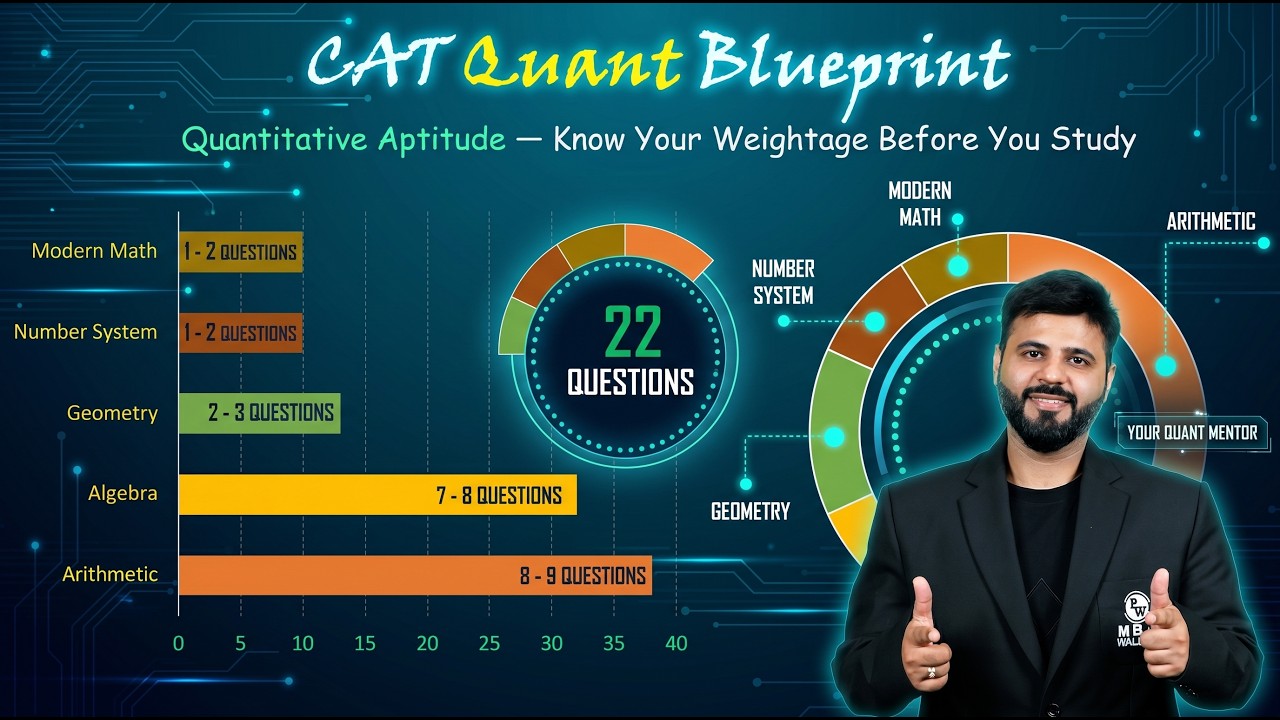CAT 2026 Quants Blueprint | Tips to Score 99 Percentile in QA for Beginners to Advanced