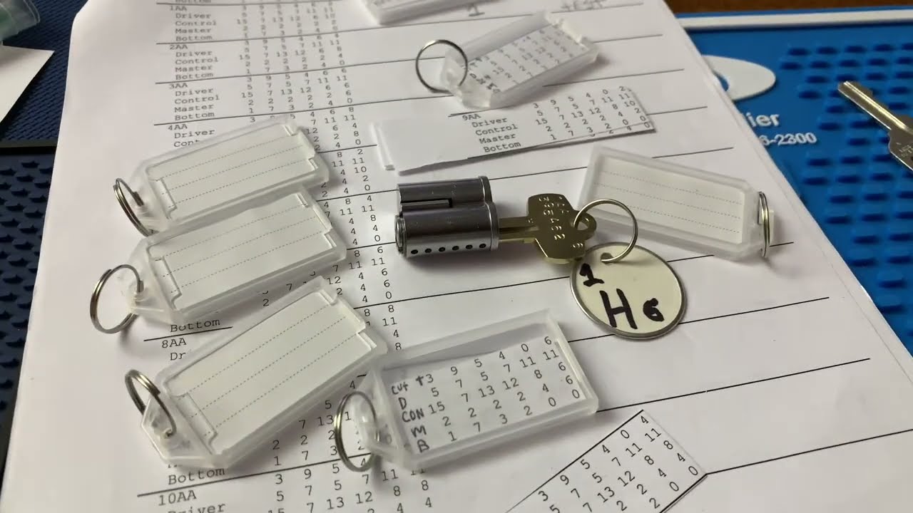 DIY: How to organize your own BEST SFIC A2 master key fob organizers