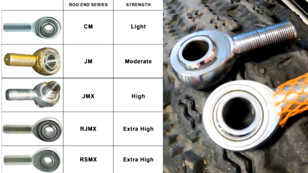 Heim Joints & Rod Ends: Key Specs Explained (Don't Order Wrong!)