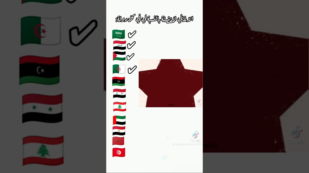 الأغاني المفضلة في كل دولة 