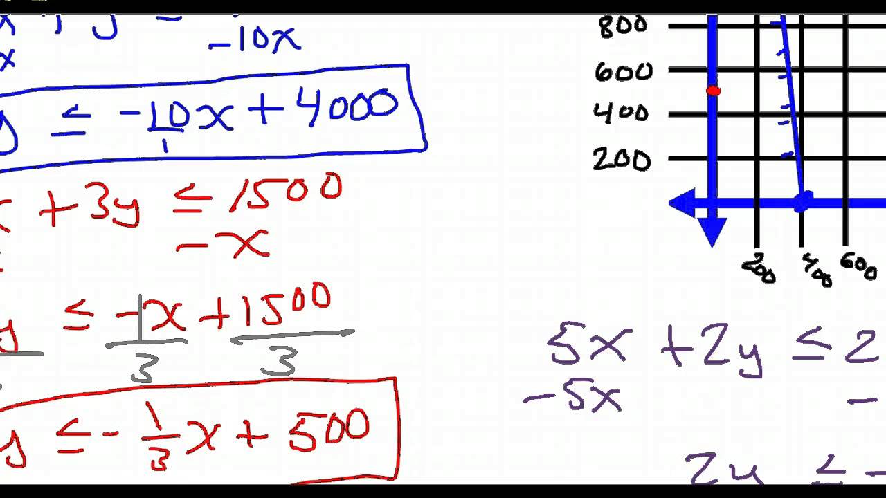 Day 11 HW   Linear Programming Word Problems