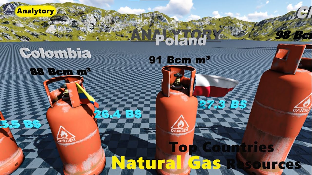 Global Natural Gas Resources Ranking – Top Countries