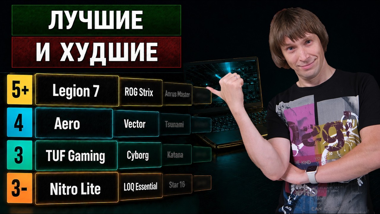 Все игровые ноутбуки 2026: какие линейки брать, а какие не стоит
