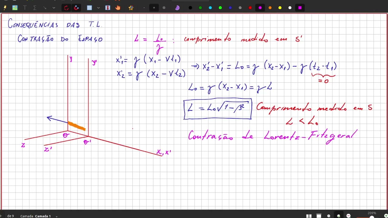 Relatividade Especial - Transformações de Lorentz 4