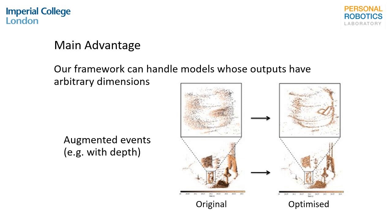 Entropy Minimisation Framework for Event-based Vision Model Estimation (ECCV2020)