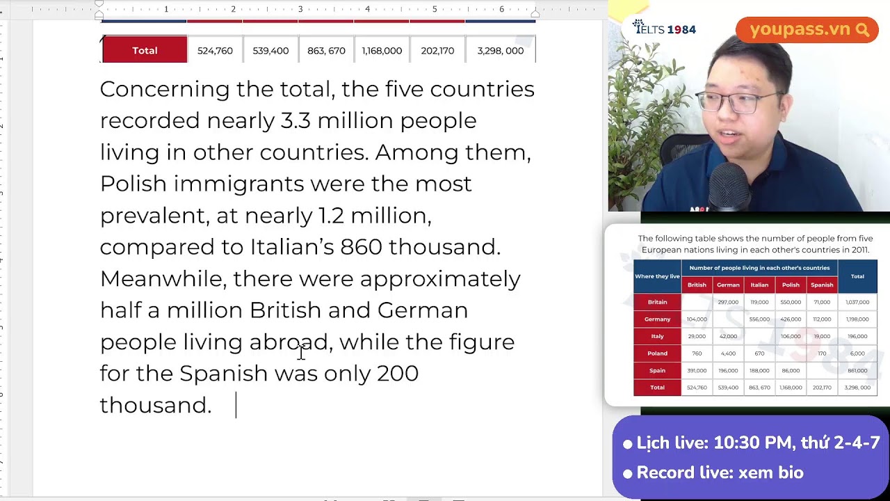 Livestream giải đề IELTS Writing Task 1 - Immigration