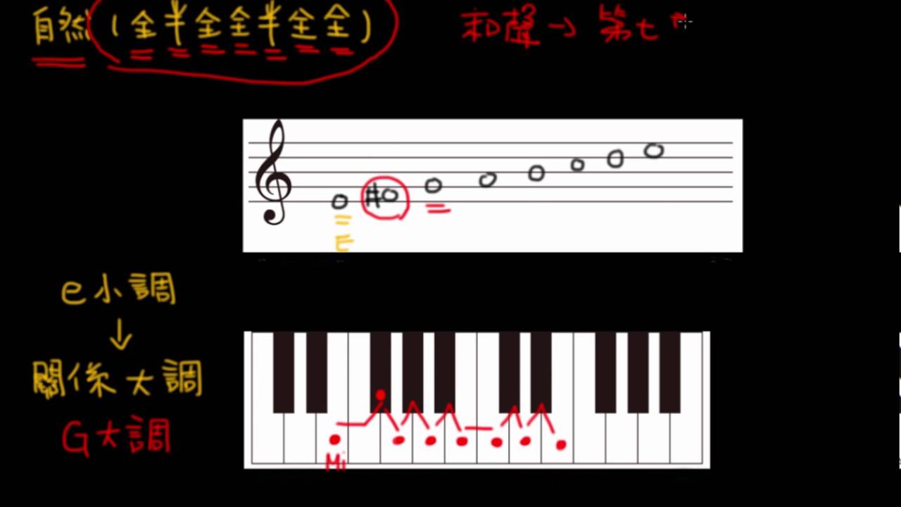 小調音階 自然小音階