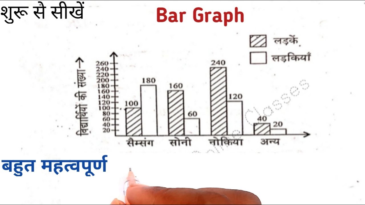 बार ग्राफ बहुत महत्वपूर्ण जीरो से सीखें //Bar Graph ke question kaise karte hain // V.imp