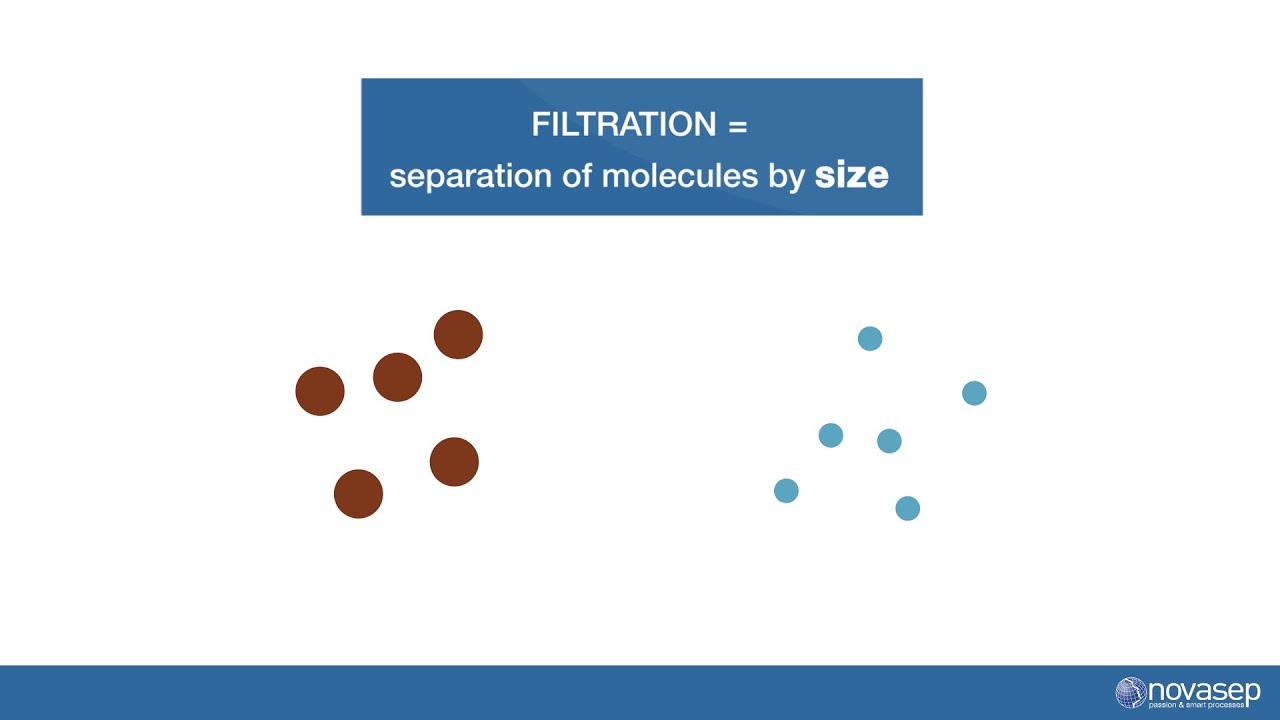 Cross-flow filtration: from principles to industrial