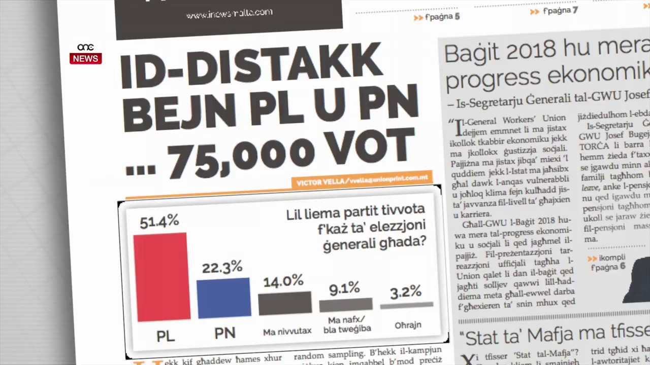 FIDUĊJA ASSOLUTA FIL-FORZI TAL-ORDNI